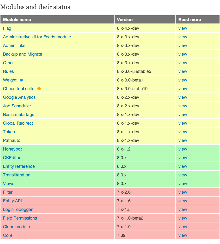 Drupal8升级