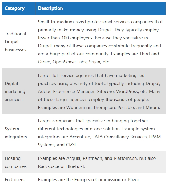 Drupal Companies 