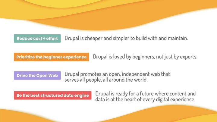 drupal