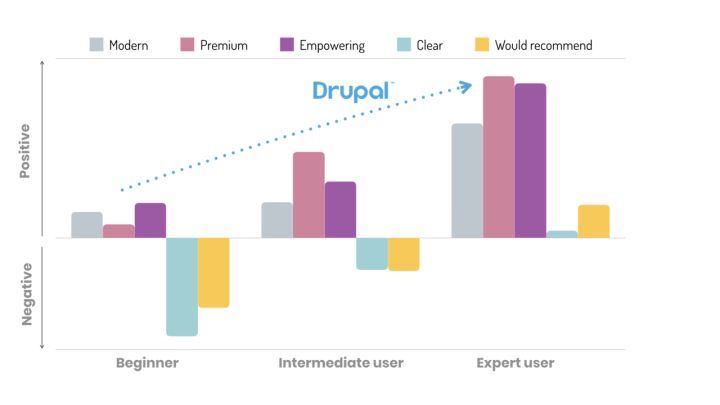 drupal