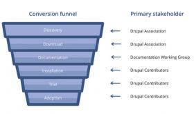 conversion funnel